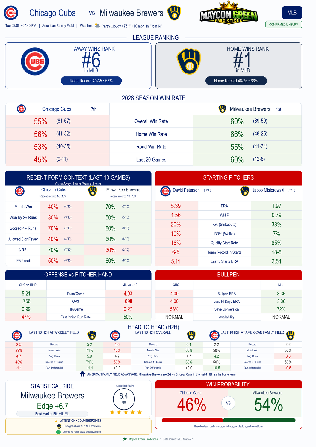 MLB Tool full game card example