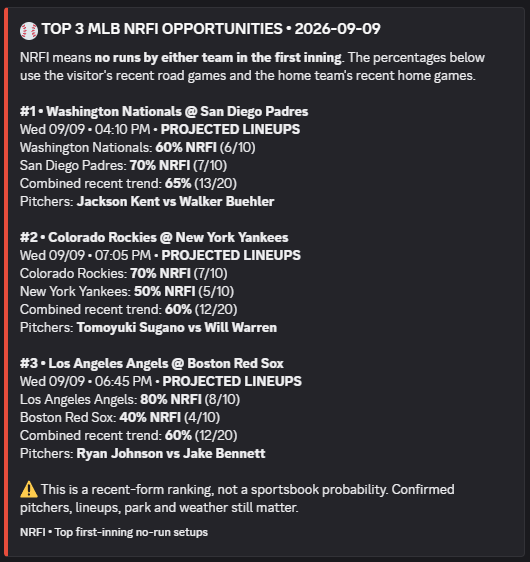 MLB Tool NRFI opportunities example
