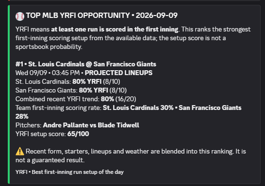 MLB Tool YRFI opportunity example